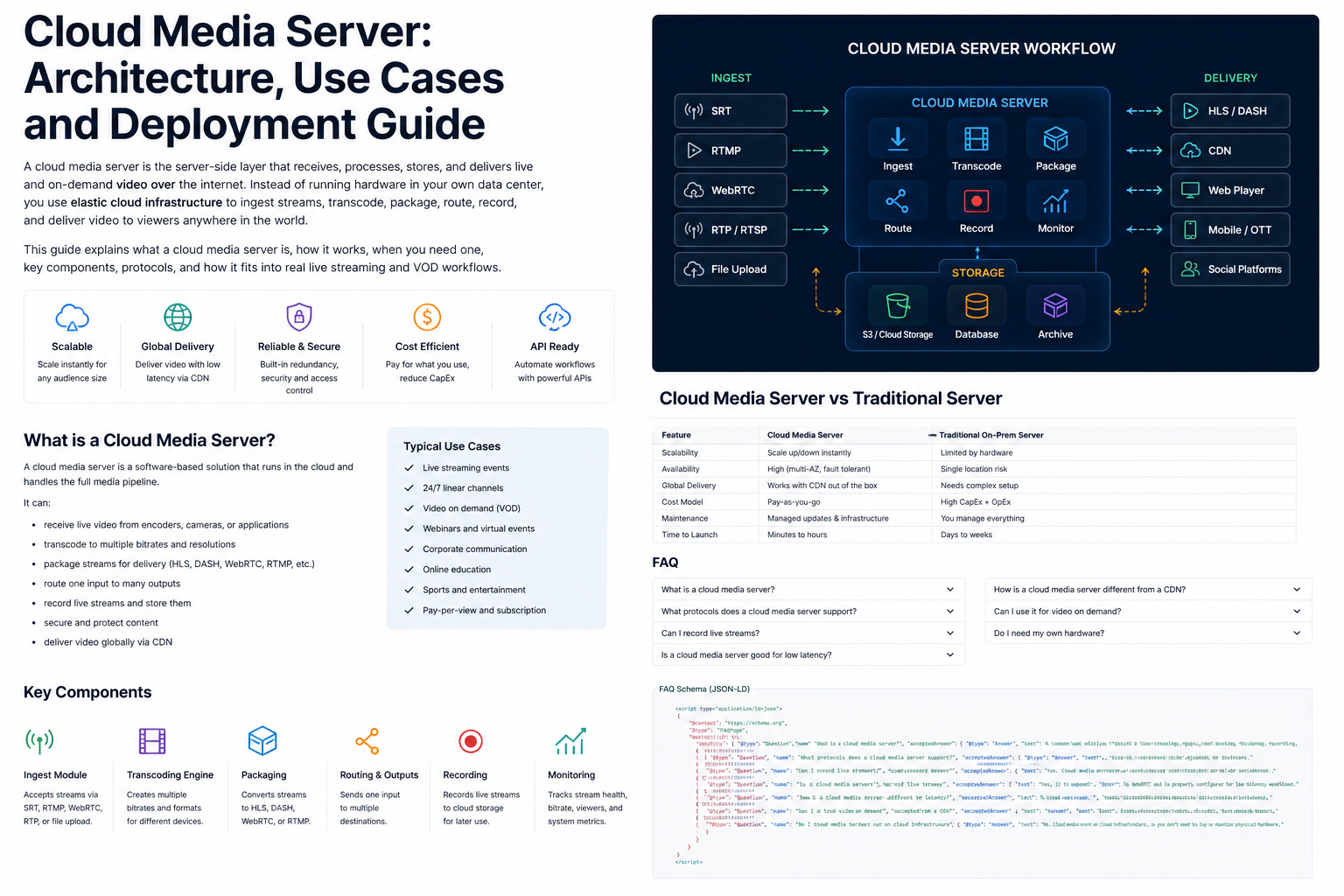Cloud media server: live streaming, VOD and delivery guide