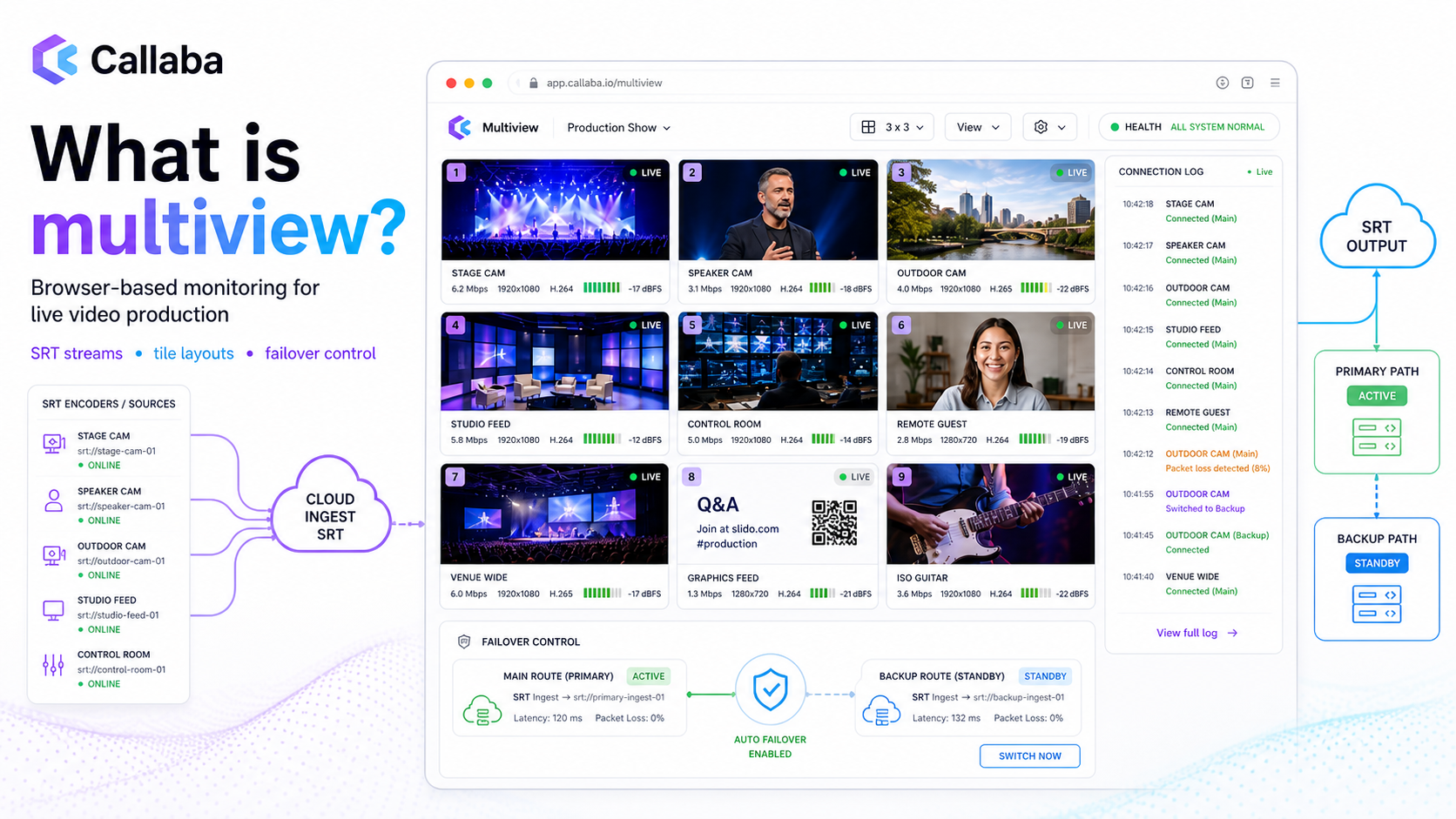 Multiview for live video production: browser-based SRT monitoring 