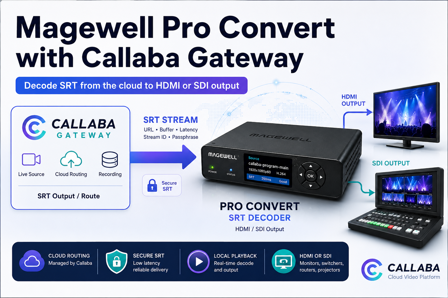 Magewell Pro Convert SRT setup: decode Callaba streams to HDMI or SDI