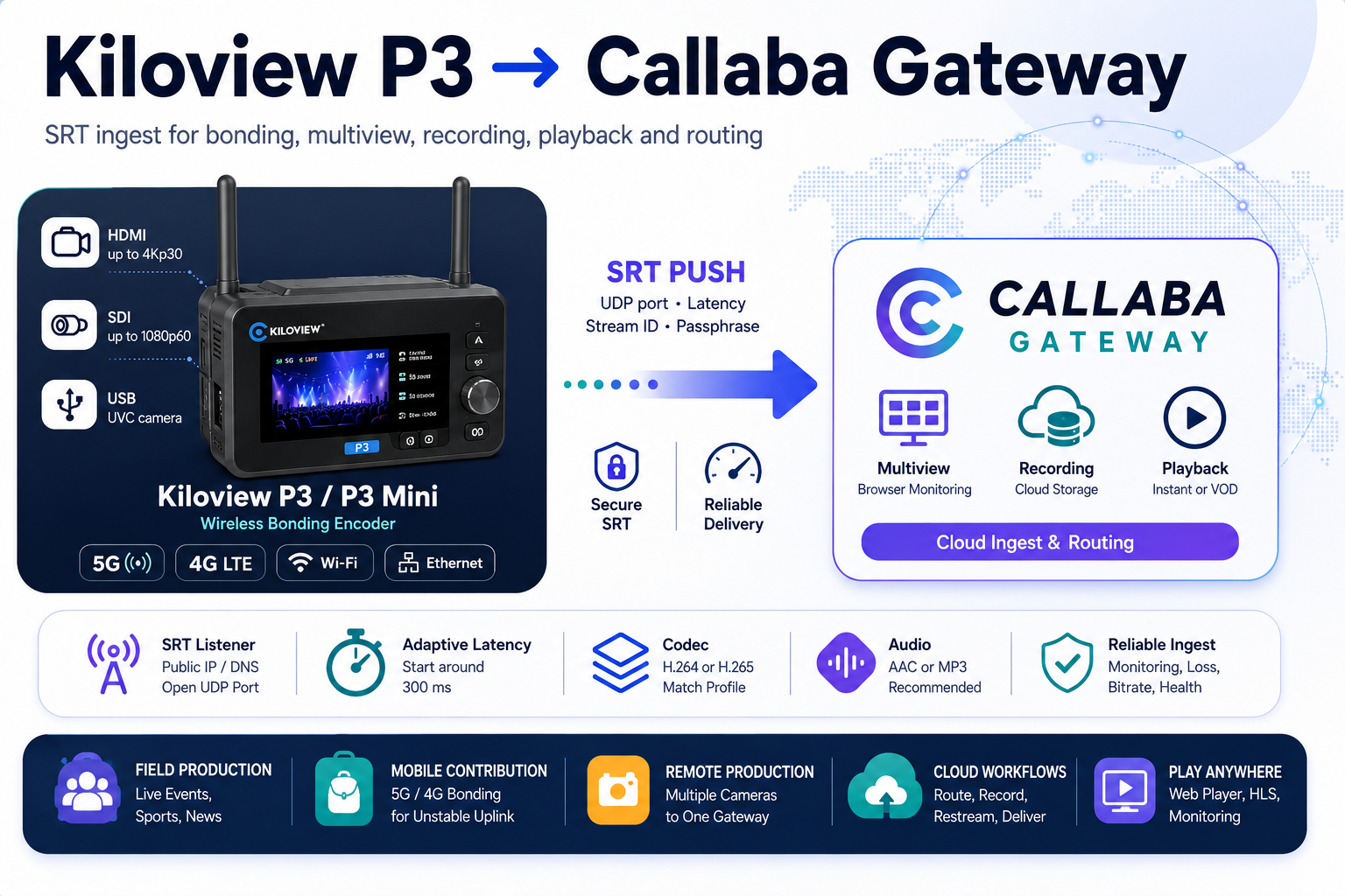 Kiloview P3 field bonding encoder SRT setup to Callaba Gateway