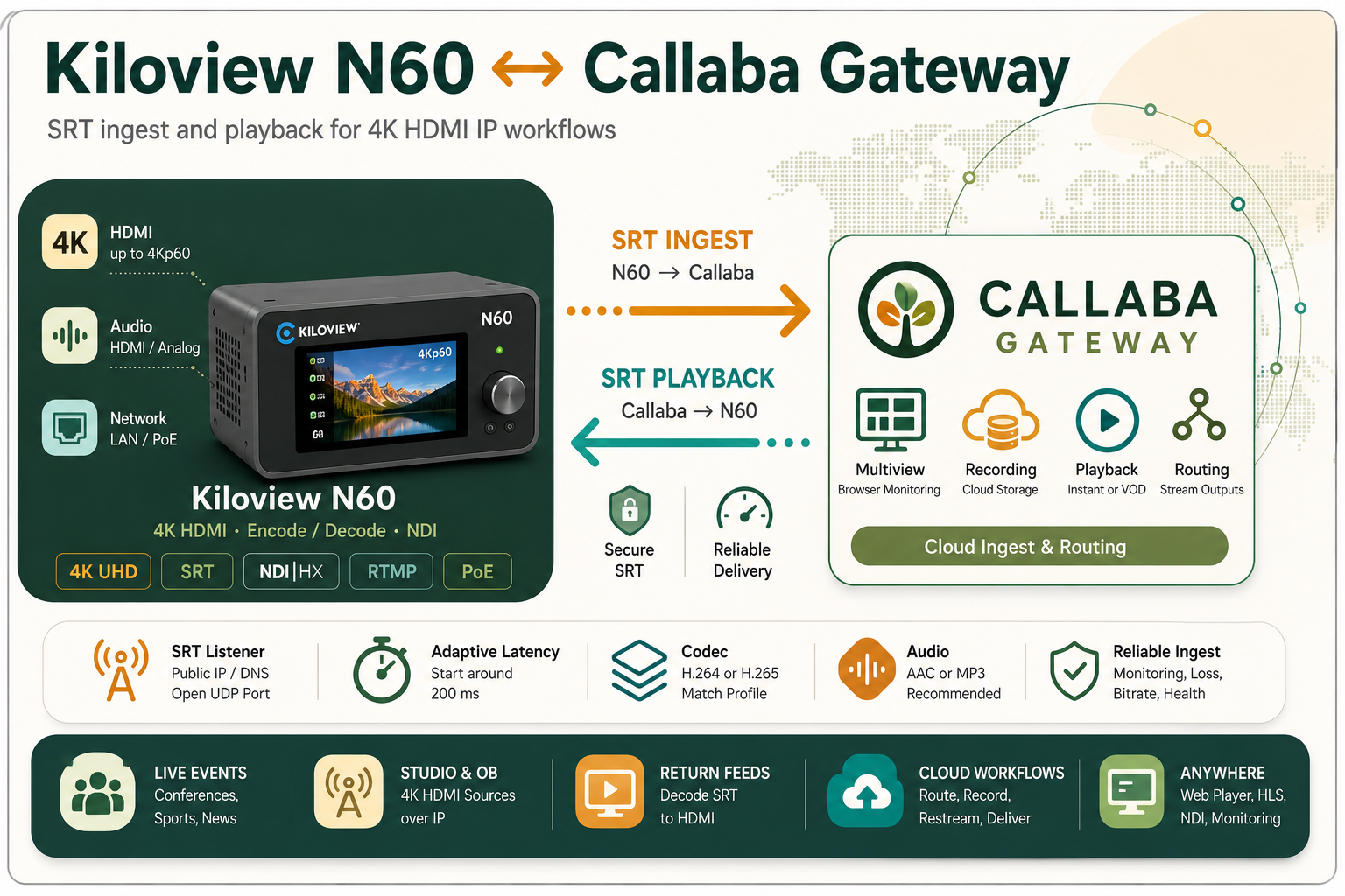 Kiloview N60 SRT setup: 4K HDMI encode/decode with Callaba Gateway
