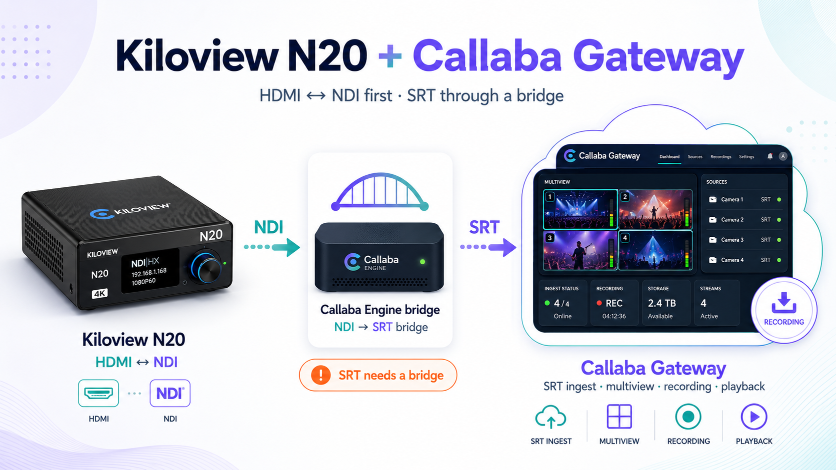 Kiloview N20 with Callaba: HDMI NDI workflow, SRT bridge, multiview and recording