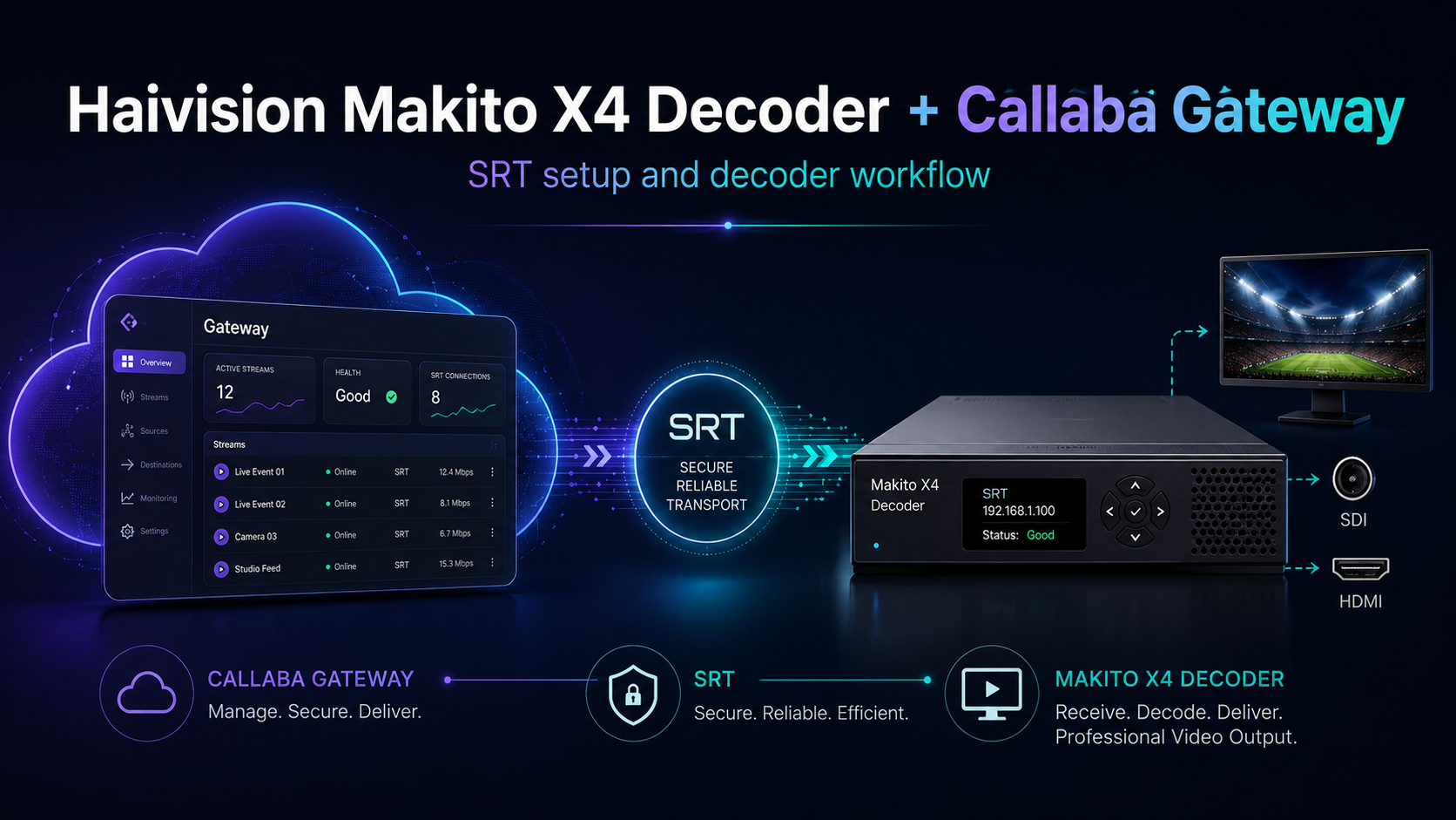 Haivision Makito X4 Decoder SRT setup with Callaba Gateway