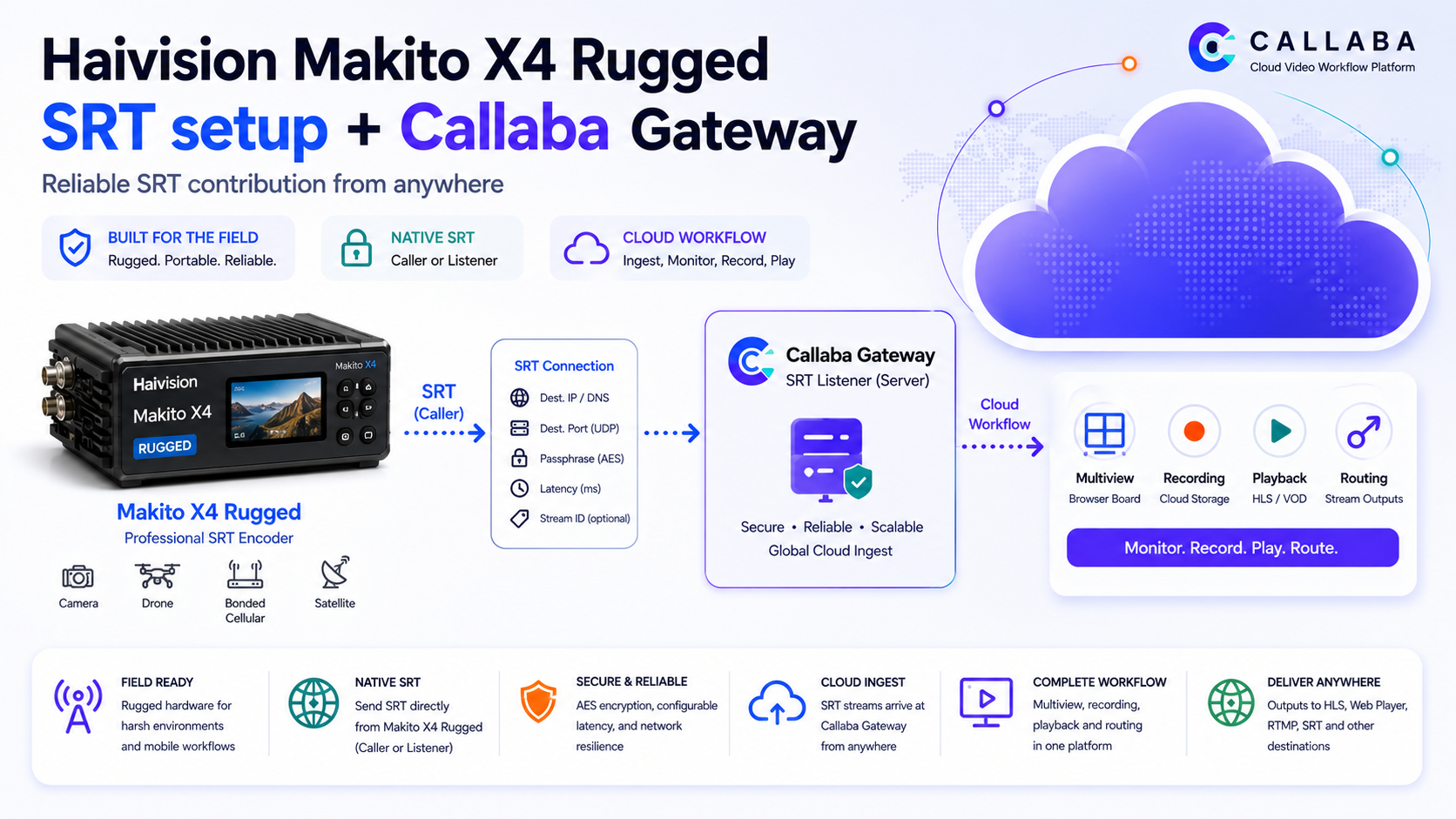 Haivision Makito X4 Rugged SRT setup with Callaba Gateway