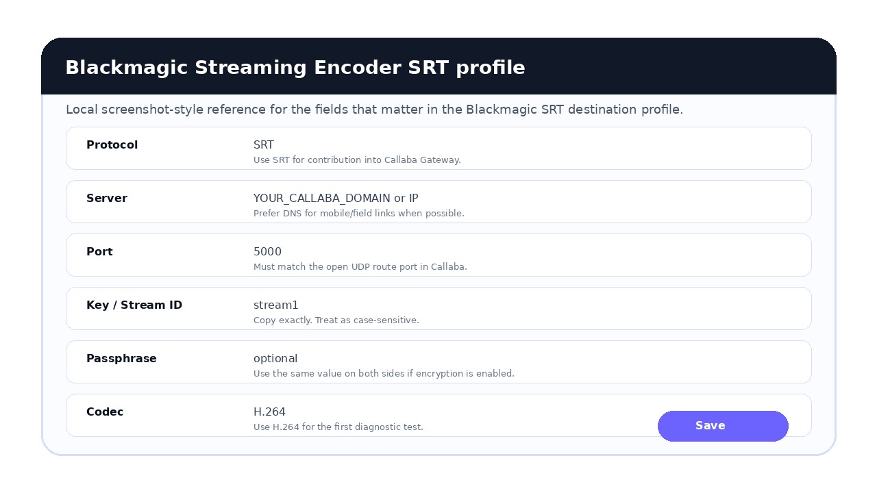 Blackmagic Streaming Encoder SRT profile fields for server port key passphrase and codec