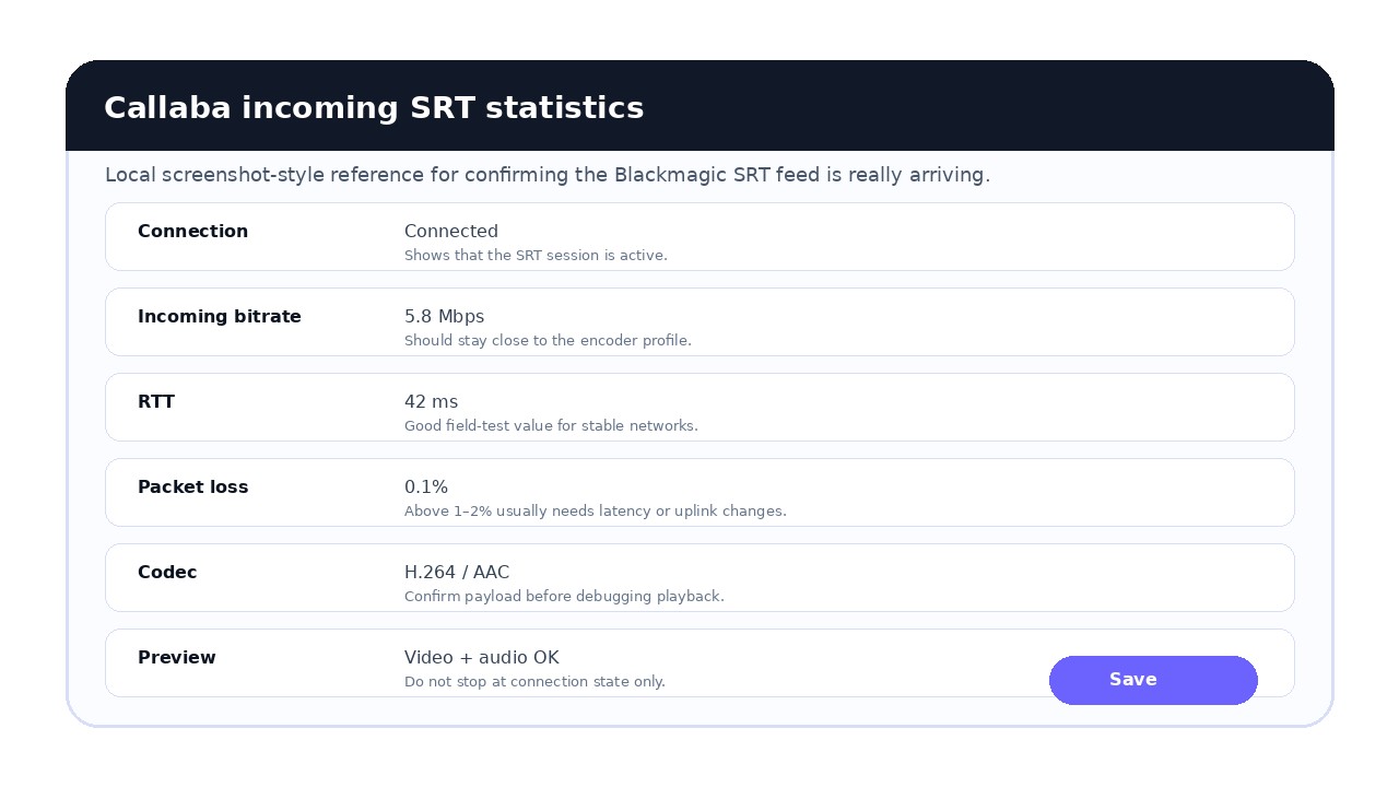 Callaba SRT statistics screen showing connected Blackmagic feed incoming bitrate RTT packet loss codec and preview