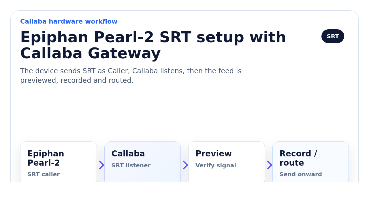 Epiphan Pearl-2 SRT setup with Callaba Gateway