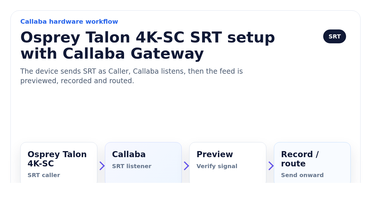 Osprey Talon 4K-SC SRT setup with Callaba Gateway