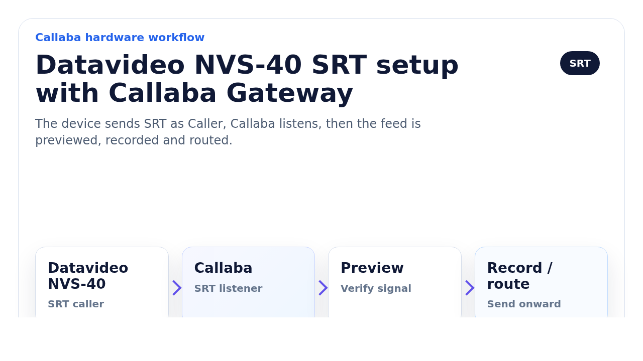 Datavideo NVS-40 SRT setup with Callaba Gateway