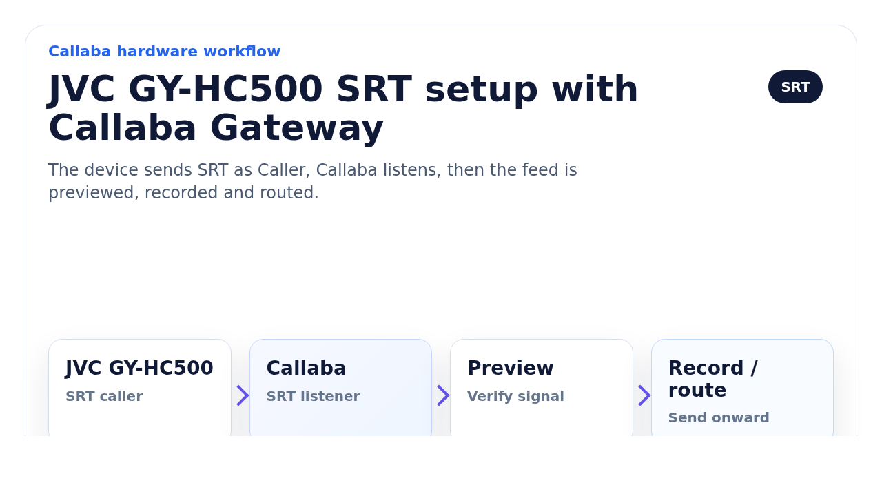 JVC GY-HC500 SRT setup with Callaba Gateway