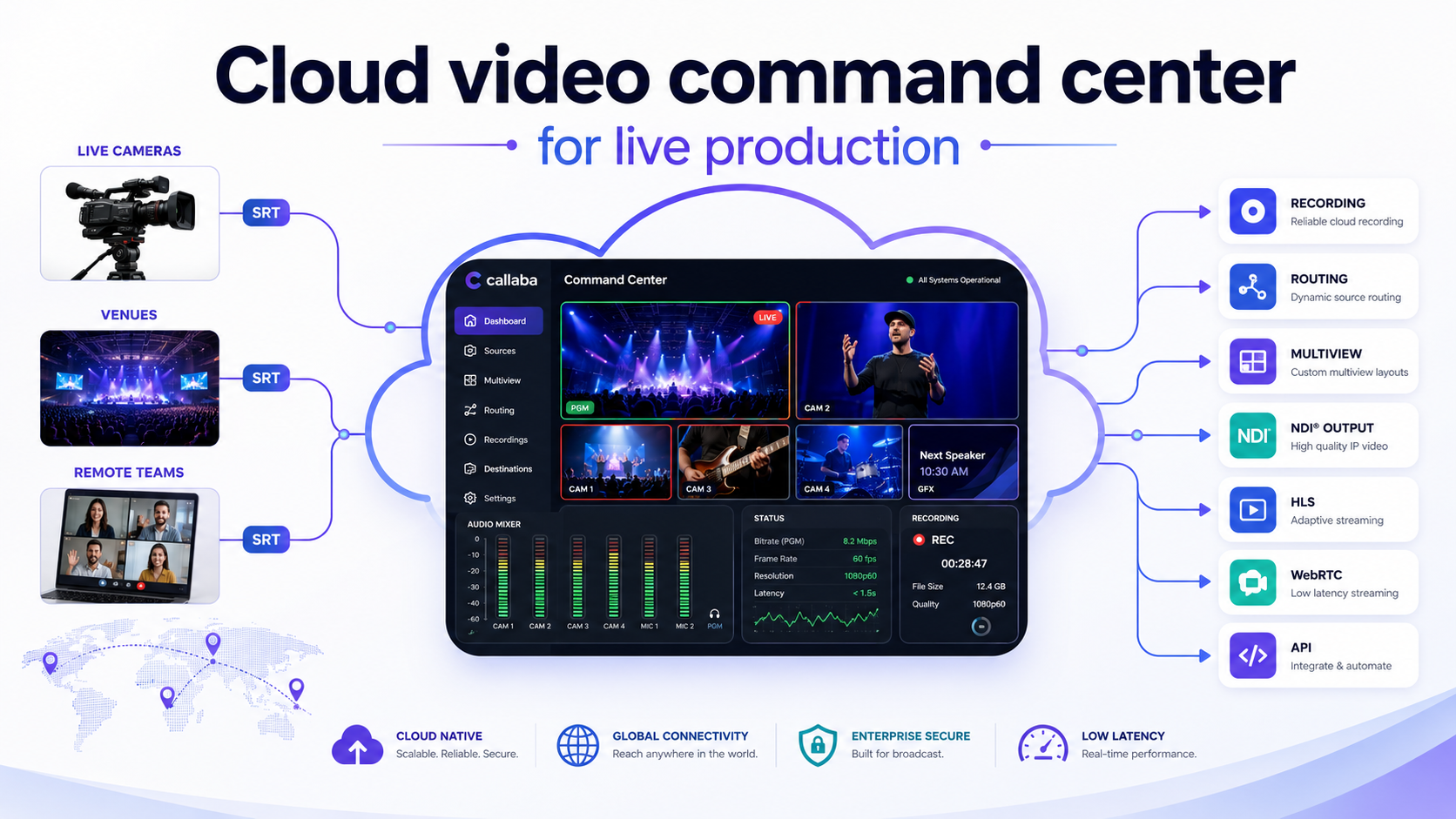 Cloud video command center for live production