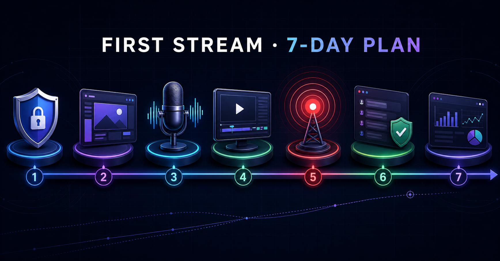 How to Start Twitch Streaming: Your First Week