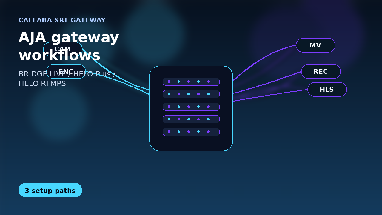 AJA SRT gateway workflows with Callaba