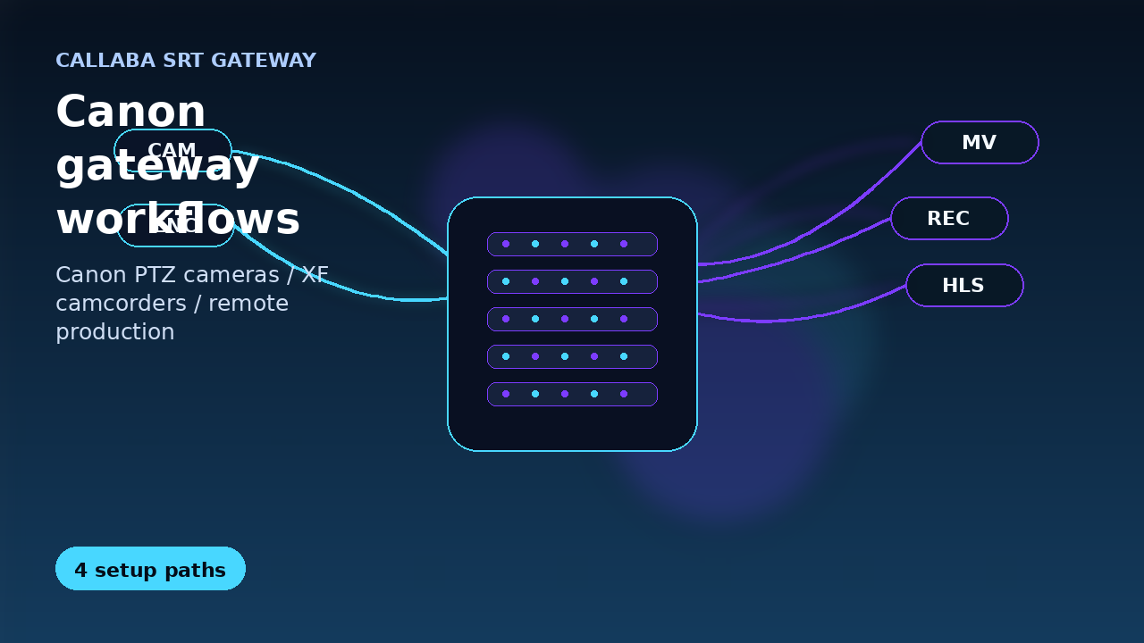 Canon SRT gateway workflows with Callaba