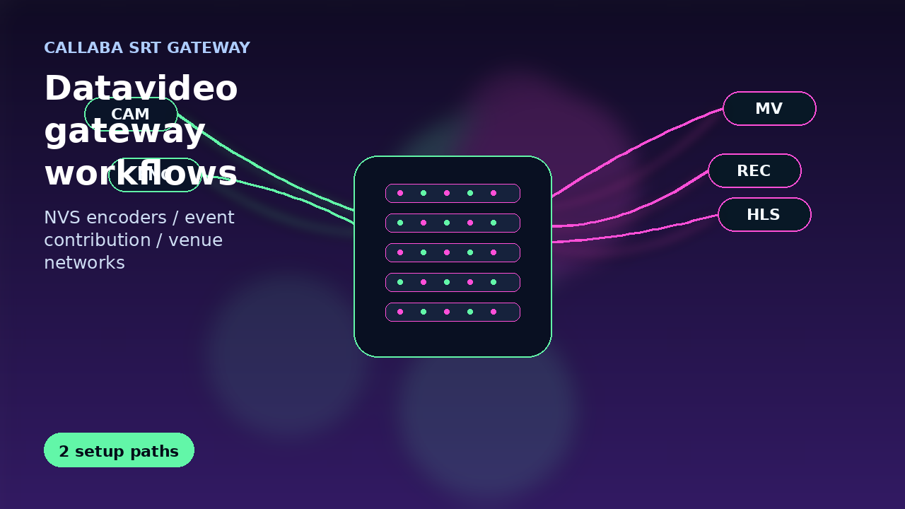 Datavideo SRT gateway workflows with Callaba
