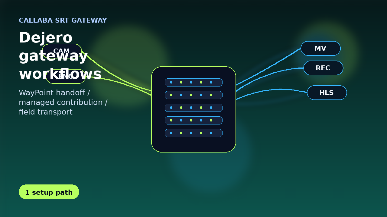 Dejero SRT gateway workflows with Callaba