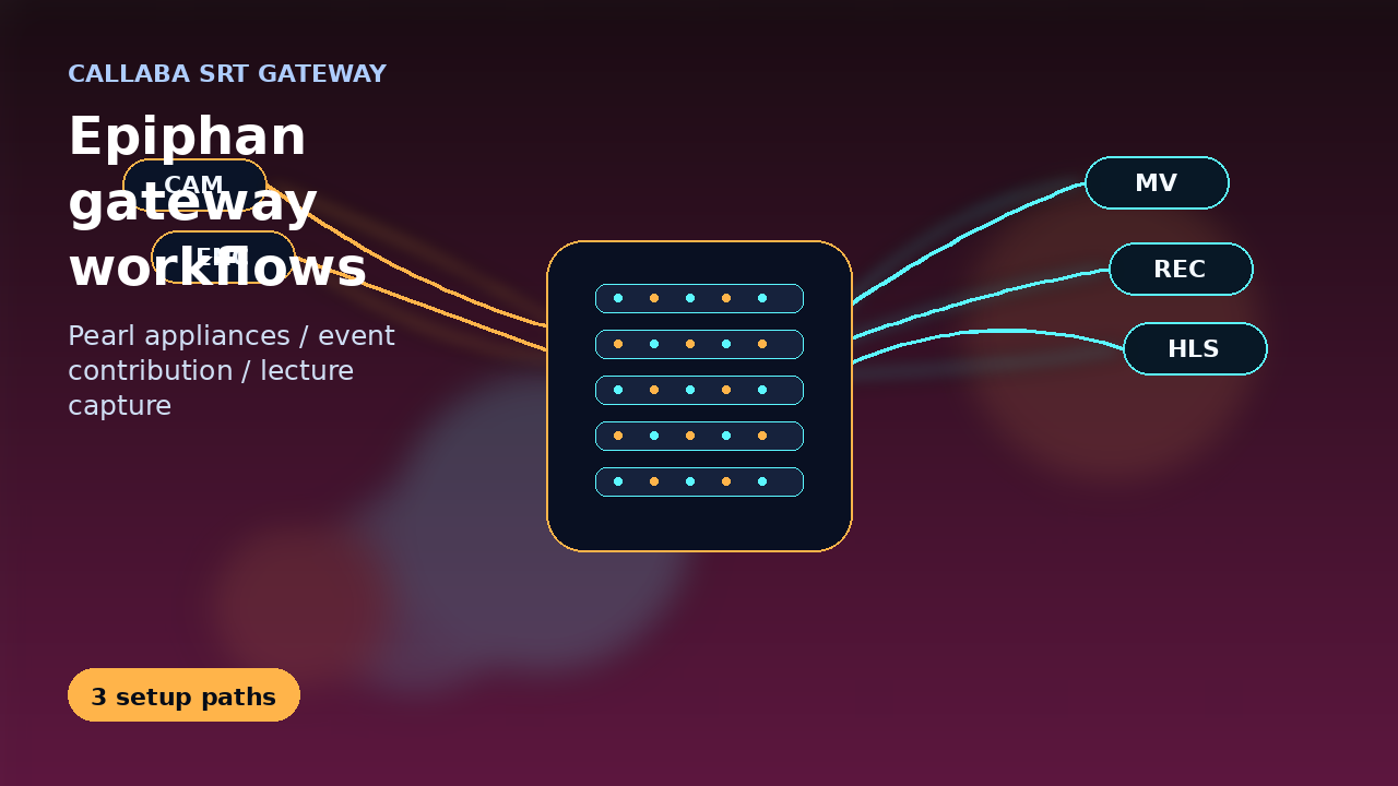 Epiphan SRT gateway workflows with Callaba