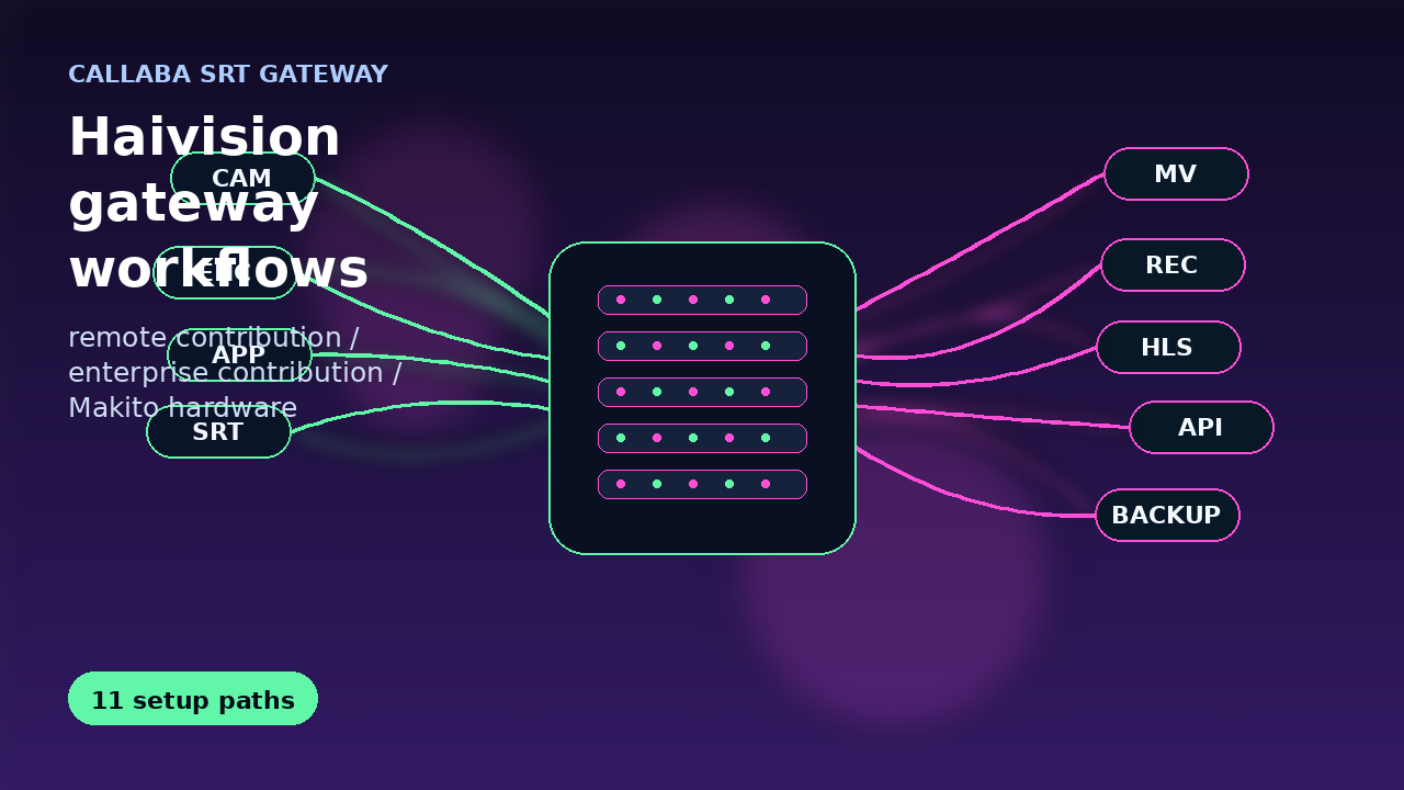 Haivision SRT gateway workflows with Callaba