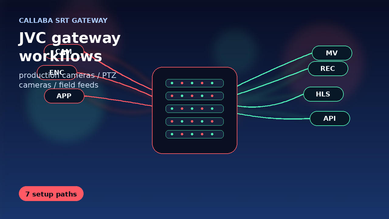 JVC SRT gateway workflows with Callaba
