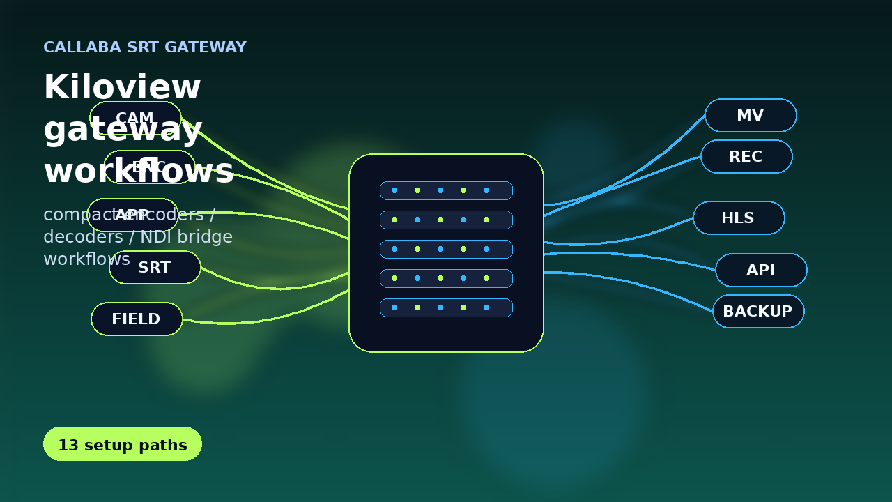 Kiloview SRT gateway workflows with Callaba