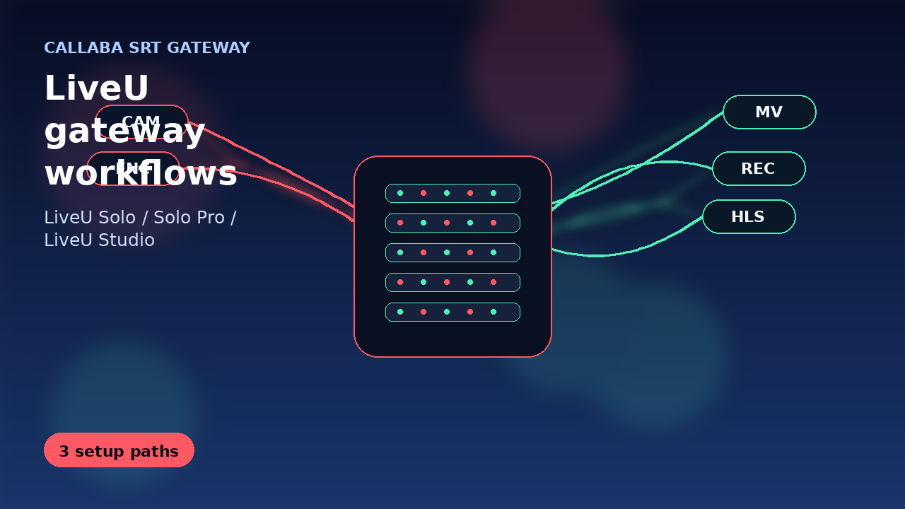 LiveU SRT gateway workflows with Callaba