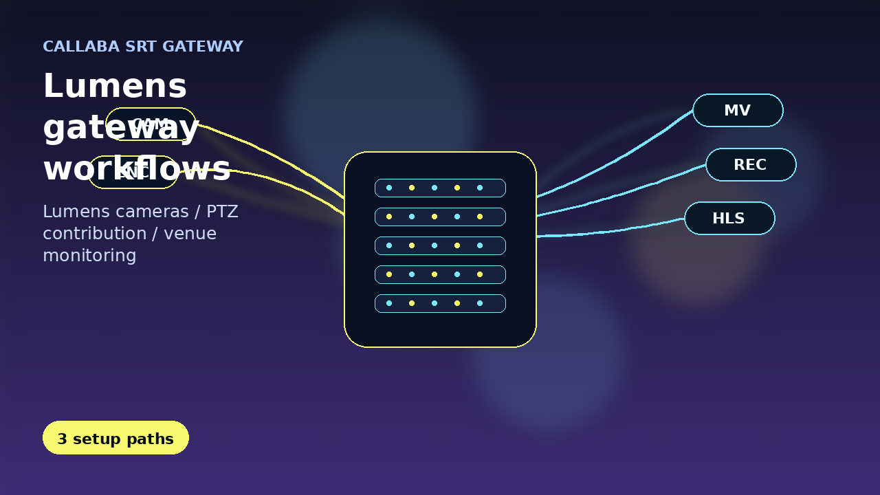 Lumens SRT gateway workflows with Callaba
