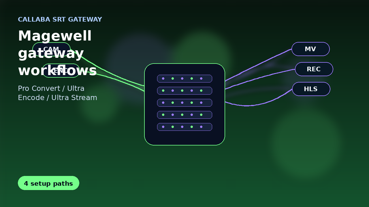 Magewell SRT gateway workflows with Callaba