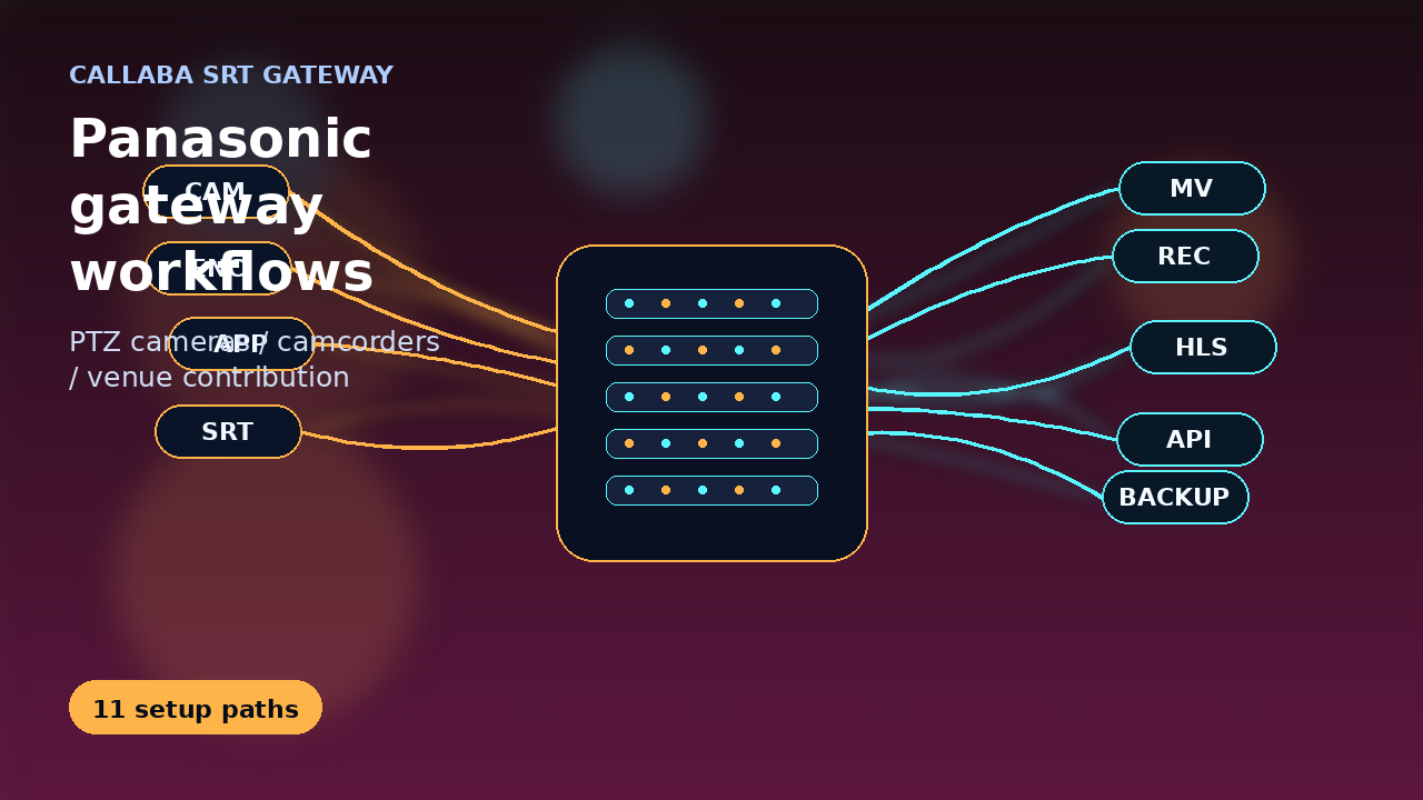 Panasonic SRT gateway workflows with Callaba