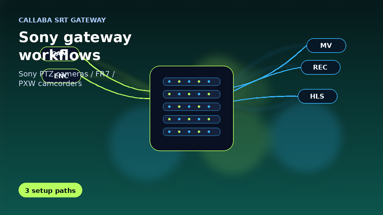 Sony SRT gateway workflows with Callaba