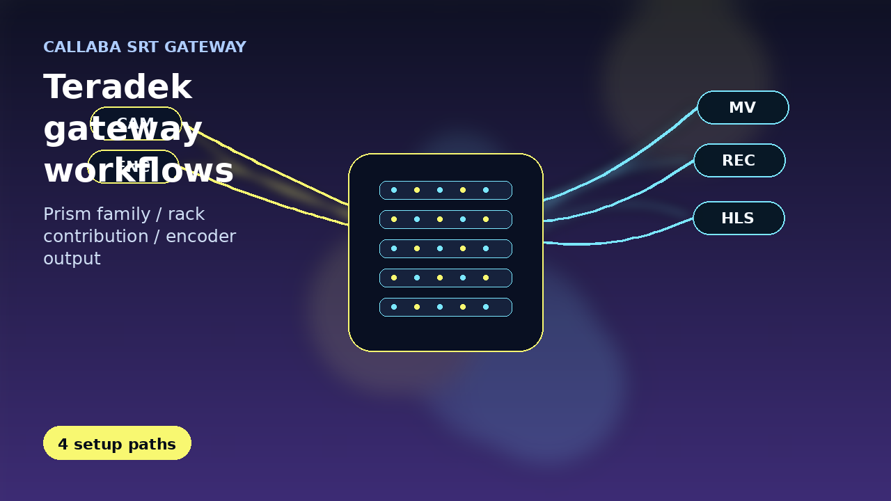 Teradek SRT gateway workflows with Callaba