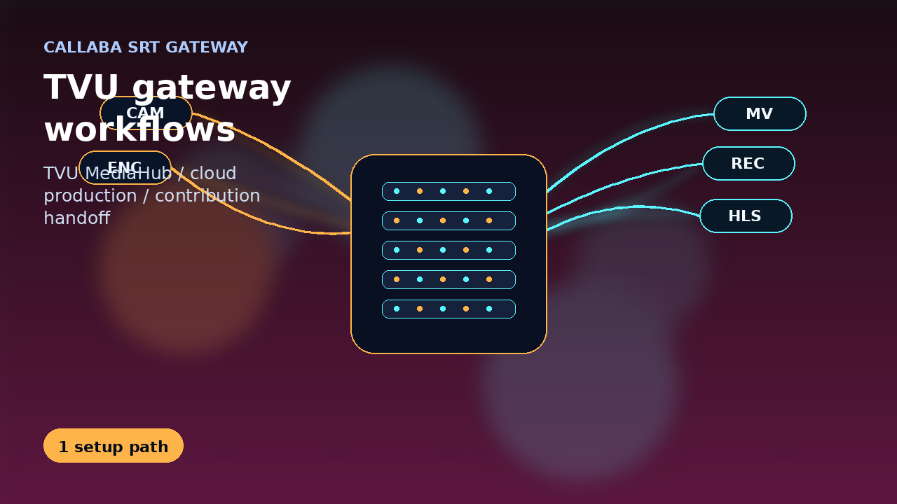 TVU SRT gateway workflows with Callaba