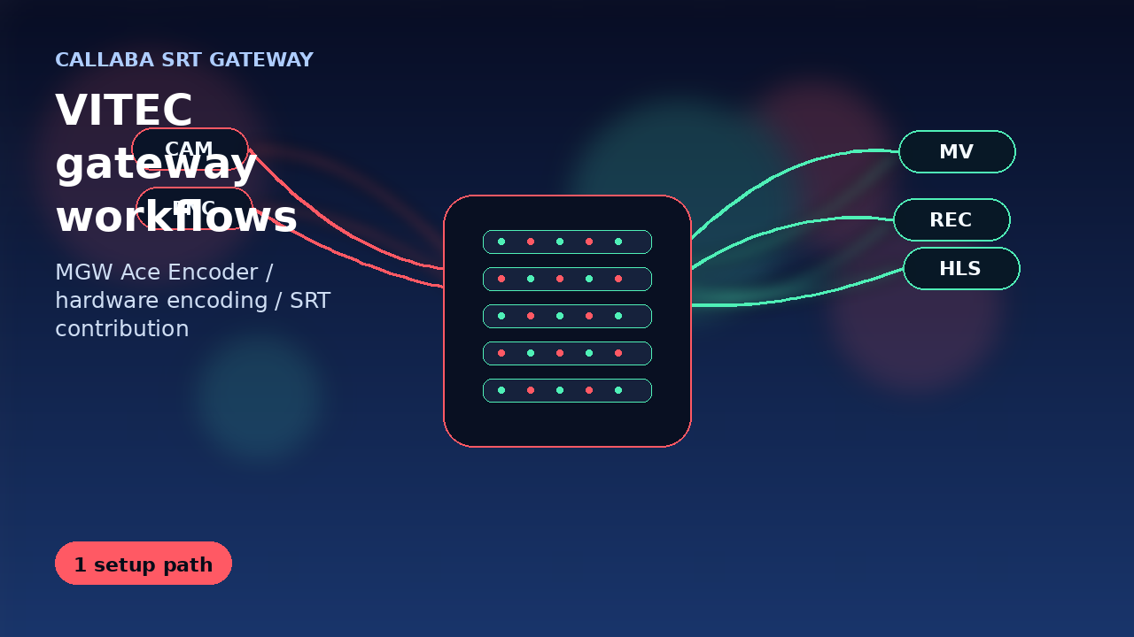 VITEC SRT gateway workflows with Callaba