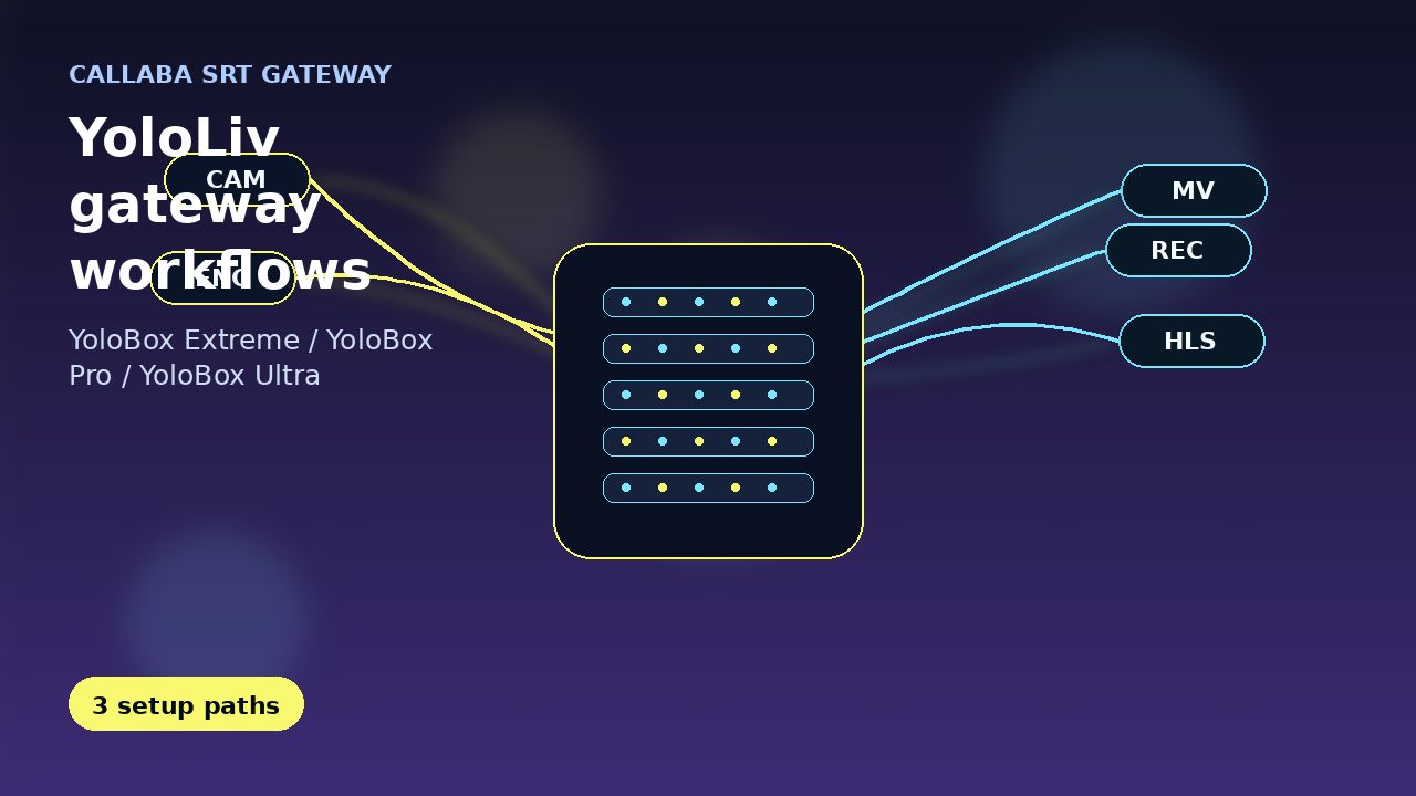 YoloLiv SRT gateway workflows with Callaba
